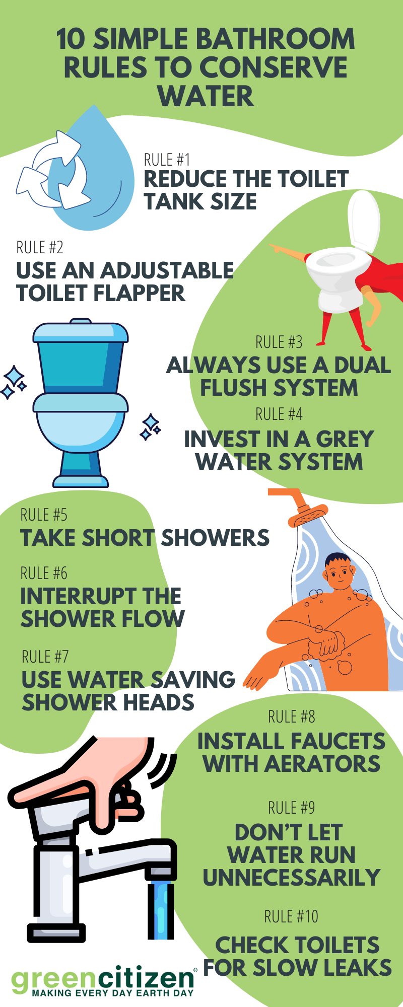 conserve water infographic one