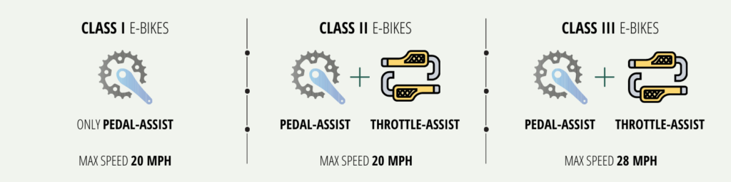 e-bike speed classes