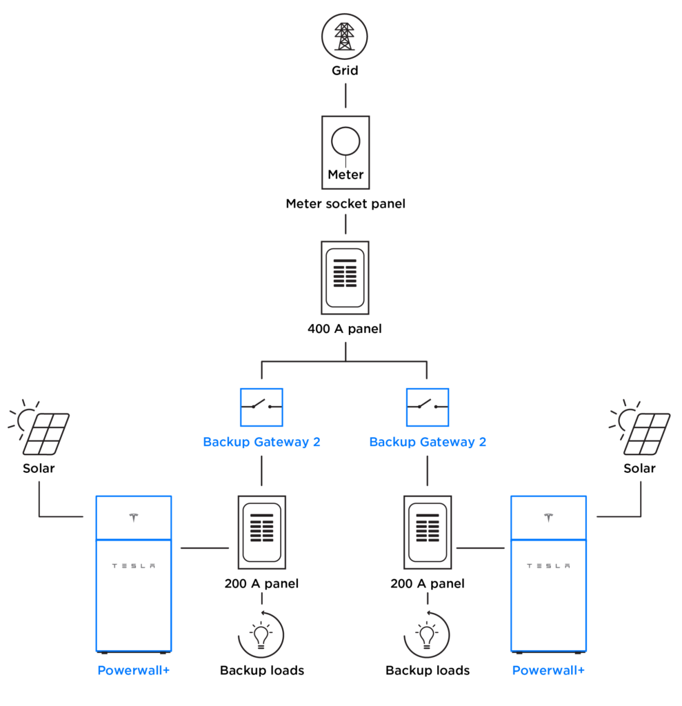 powerwall split service