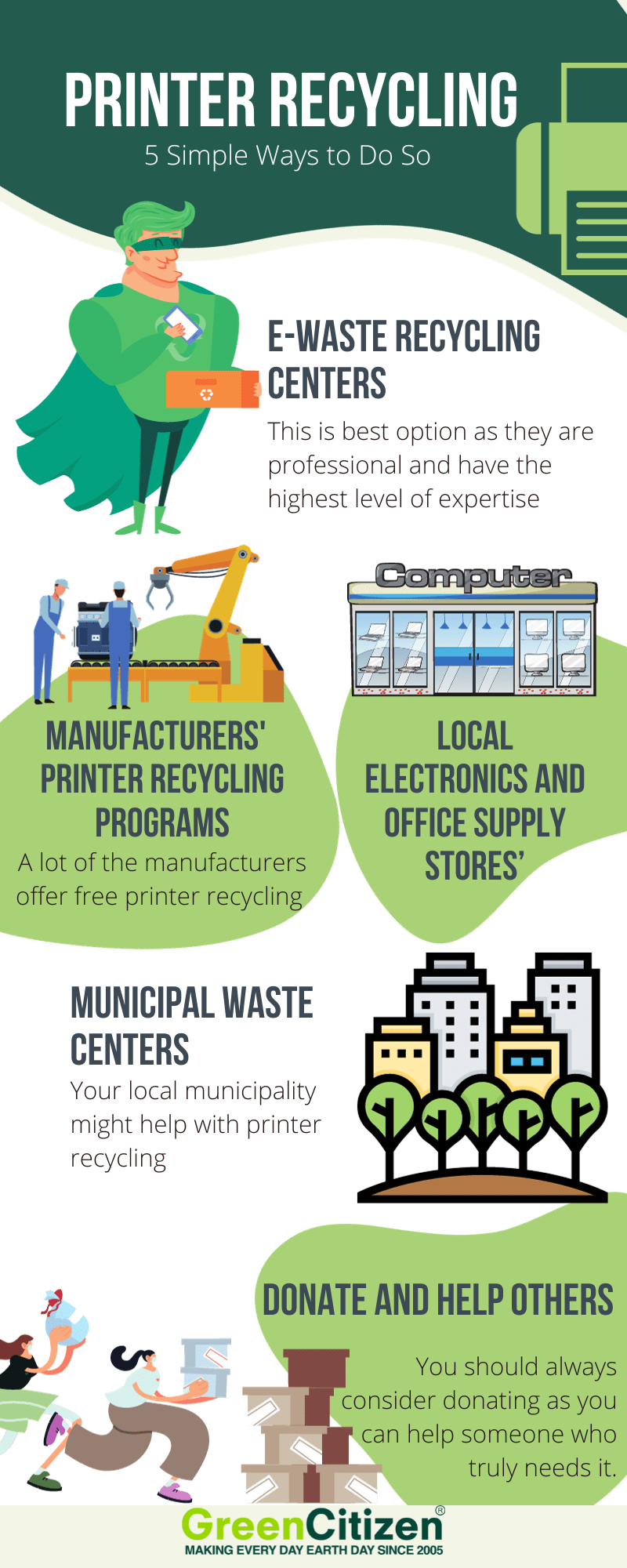 printer recycling infographic