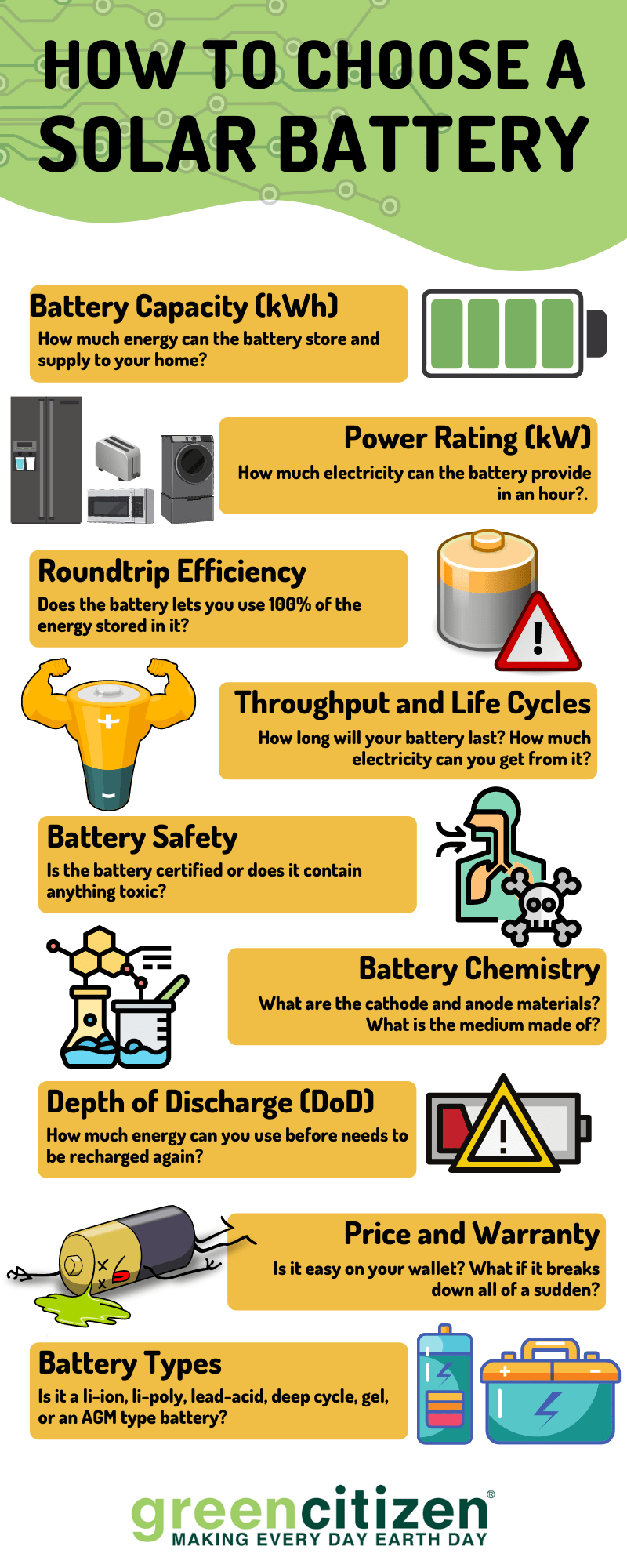 solar battery