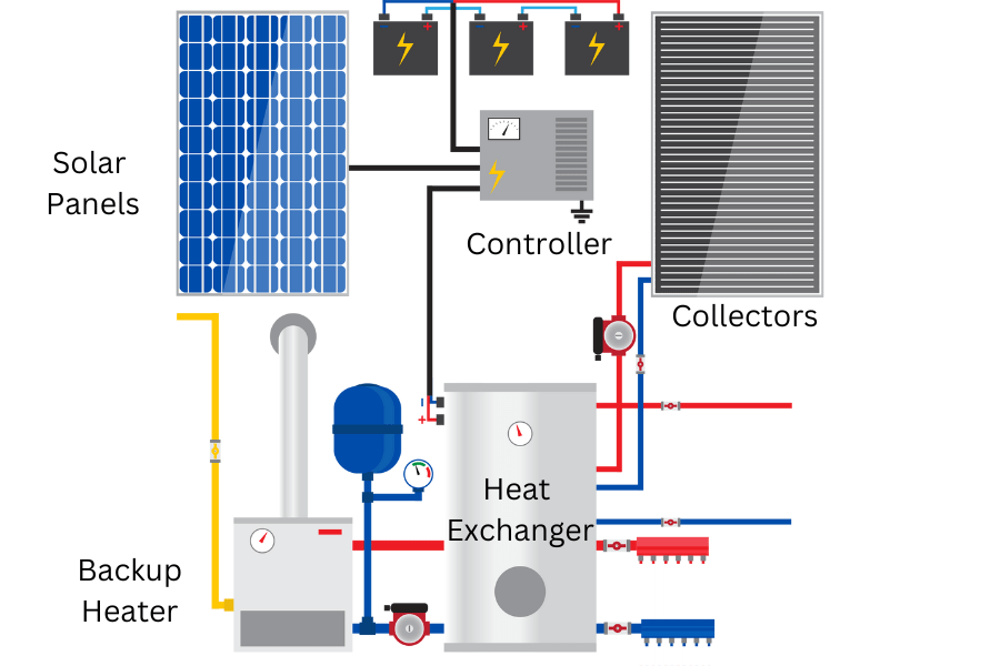 Solar Water Heater A Complete Guide GreenCitizen
