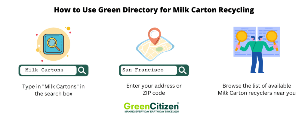 Green Directory Milk Carton Recycling