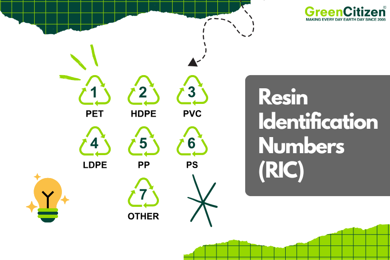 Resin Identification Numbers (RIC)