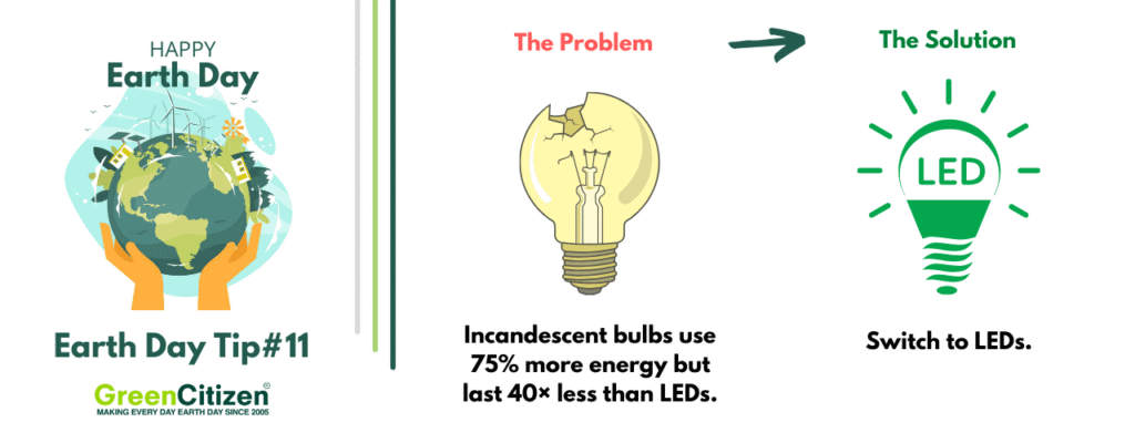 Earth day Tips — Use LED Bulbs