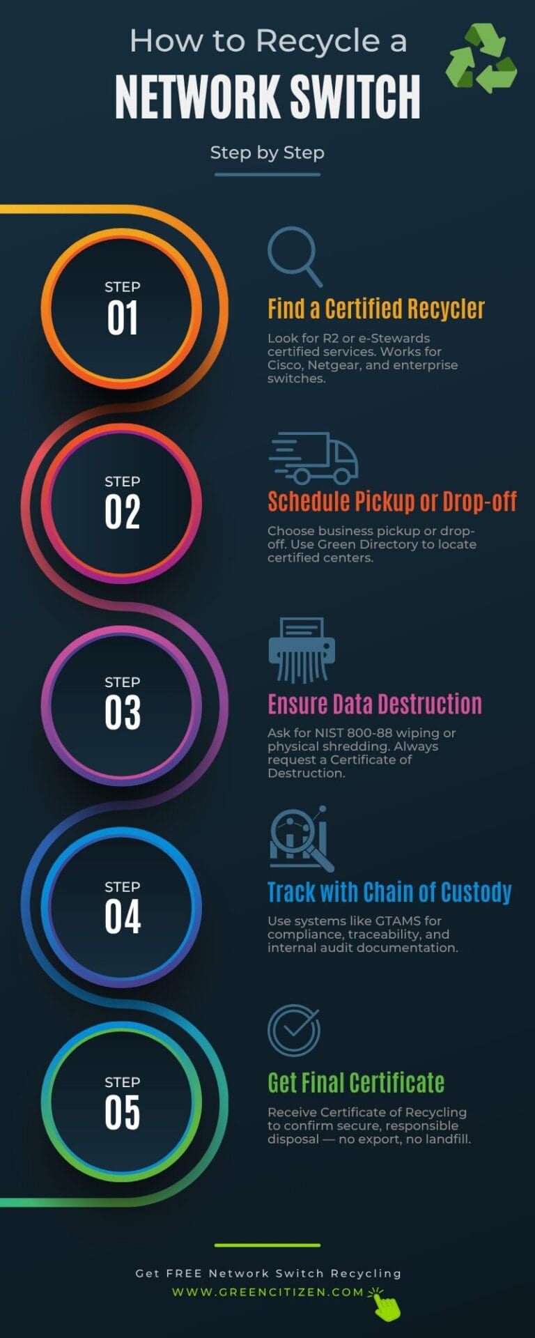 Network switch recycling infographic